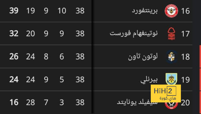 فيديو: الهلال يعود ويسجل الثاني في شباك العين 