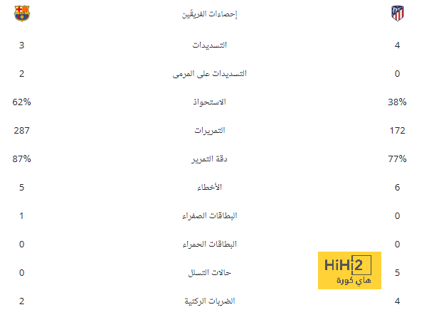 التشكيل الرسمي لمباراة النصر ضد الهلال فى كأس السوبر السعودي 