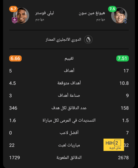 دورتموند يحقق سجلا غائبا منذ 25 عاما بدوري الأبطال 