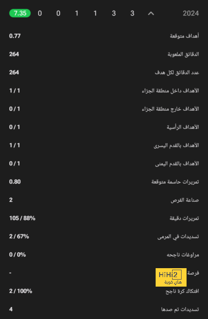 على غرار ياسين بونو .. ميتروفيتش يكتب قصة وفائه للهلال | 