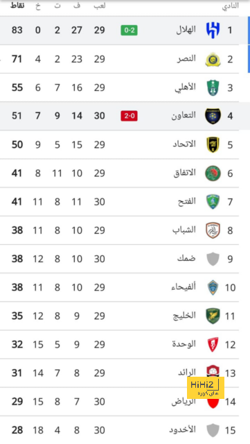 فرنسا ، أول من تفعلها منذ البرازيل ٩٨ 