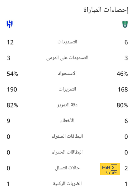 أخبار النصر اليوم | نتيجة الاستئناف على عقوبة الغنام، وجدل رونالدو وبن نافل | 