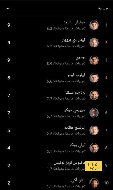 بالفيديو – رغم الفوز، سان جيرمان يحل وصيفًا في مجموعته خلف بنفيكا واليوفي للدوري الأوروبي! 