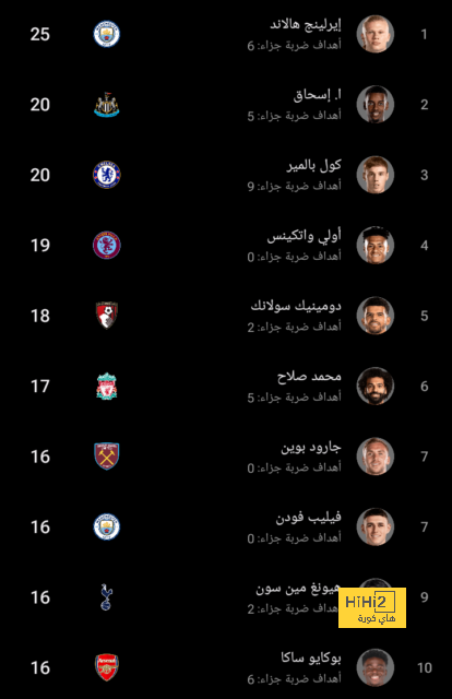 صباحك أوروبي.. إنجاز رودري.. مرشح جديد لتدريب يونايتد | يلاكورة 