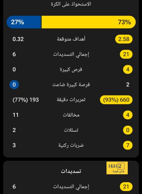 حافلة الريال تنتظر اللاعبين قبل الذهاب لملعب السانتياجو برنابيو 