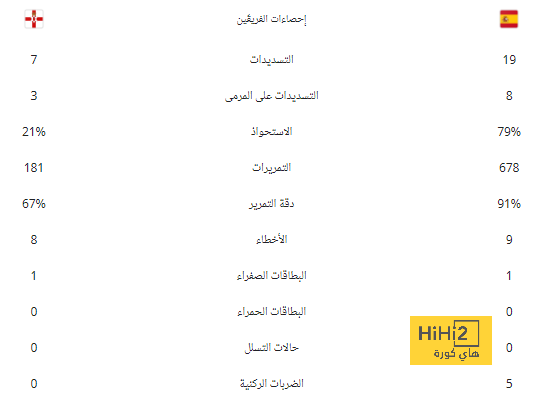 برشلونة يتخلى عن التفكير في صفقة بافارد حالياً 