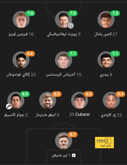 تطورات إصابة كريستنسن قبل الكلاسيكو 