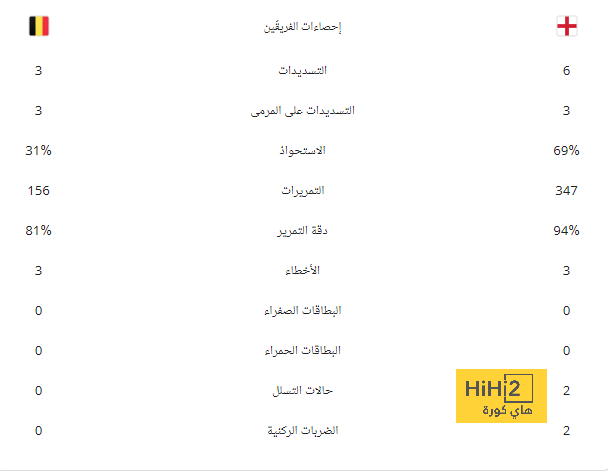 فيديو: جاهزية ملعب مباراة برايتون ومانشستر يونايتد 