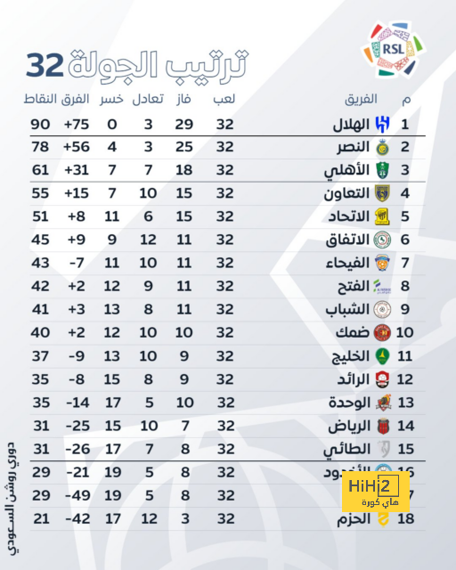 مدرب مايوركا: متحمسون لمواجهة برشلونة 