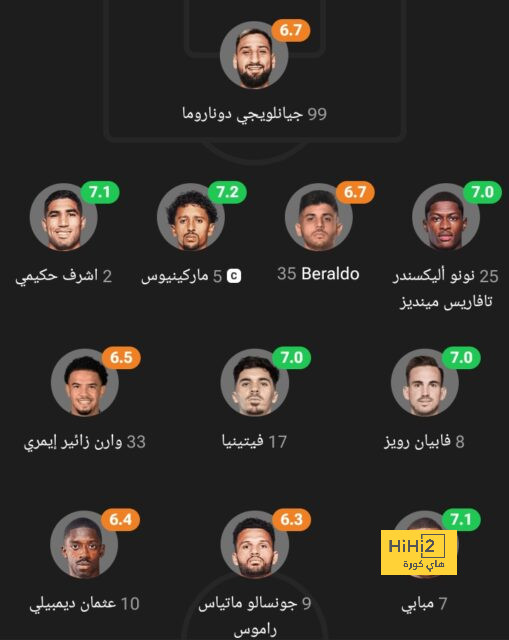 سيميوني فعل كل شيء … ولكنه في النهاية ريال مدريد! 