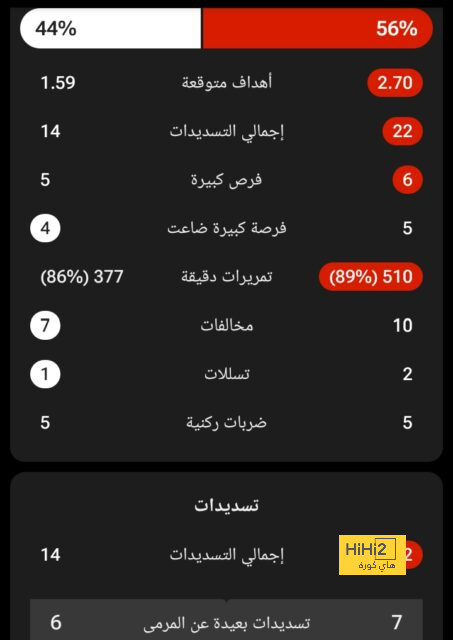 أكبر داعم لـ غولر داخل ريال مدريد 