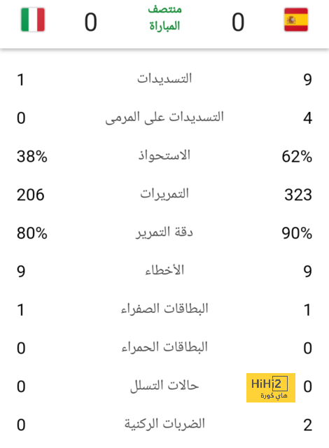 متطلبات يجب أن تتوفر في هازارد لأداء الدور الجديد له داخل ريال مدريد …ماهي ؟ 