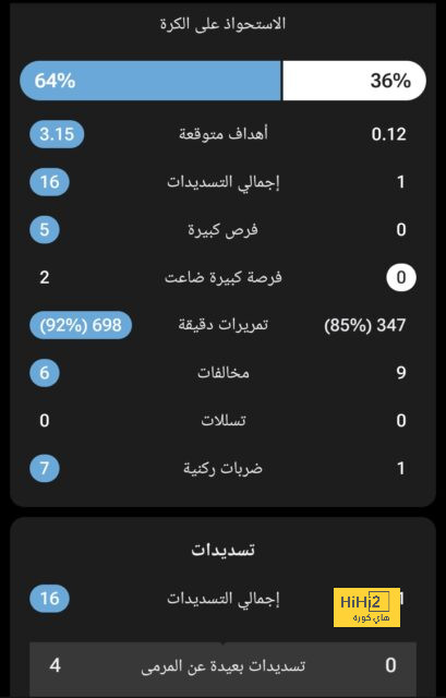 هجوم الأهلي أمام الاتحاد في الدوري السعودي 