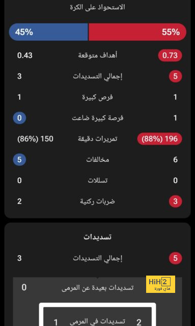 التاريخ يبتسم لمانشستر يونايتد قبل مواجهة ليفربول 