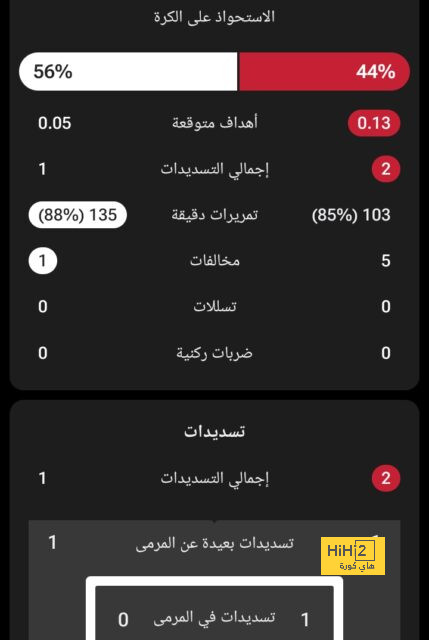 نتائج المواجهات الـ6 الماضية بين برشلونة و ريال مدريد 