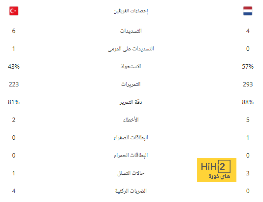 كروس: لم نتوقع ما حدث مع أنشيلوتي في 2021! 