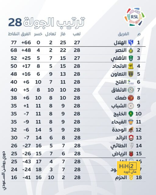 ترحيب حار من فنربخشه بـ مورينيو 