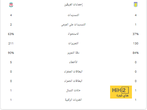 من قال أن هبوط برشلونة أمر عاديًا يا تيباس …؟! 