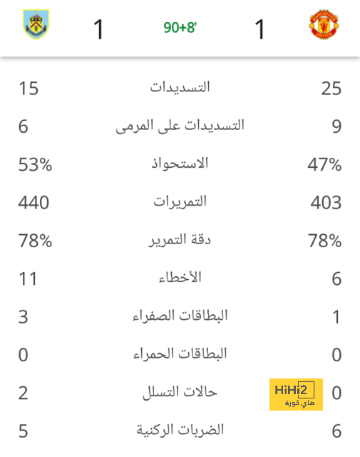 التحدي المقبل لـ مانشستر يونايتد بعد الفوز على برينتفورد 