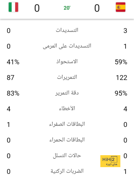 إنتر ميلان يستهدف ضم فيراتي ودوناروما 