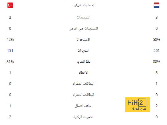 | الحمادي بطلا للعالم في كأس ملك تايلاند للدراجات المائية 