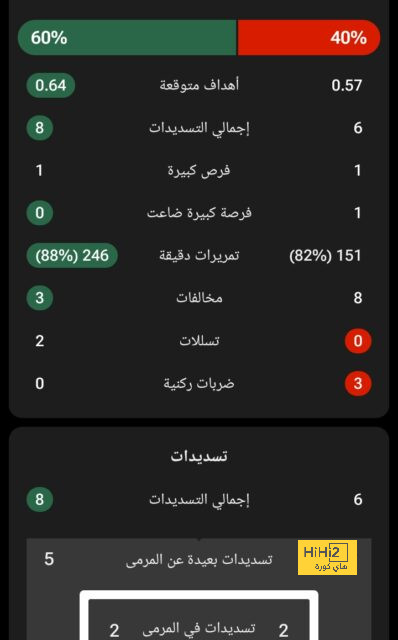 تطورات الحالة الصحية لمدافع المنتخب السعودي 