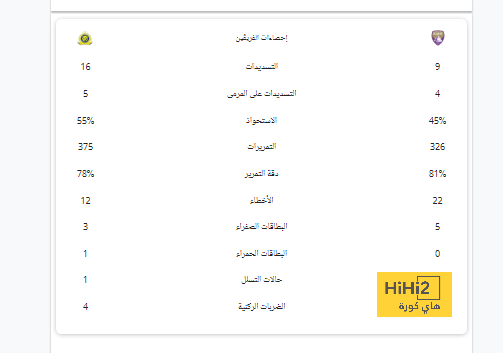 روديجر يتحدث عن تأثير الصيام عليه في شهر رمضان 