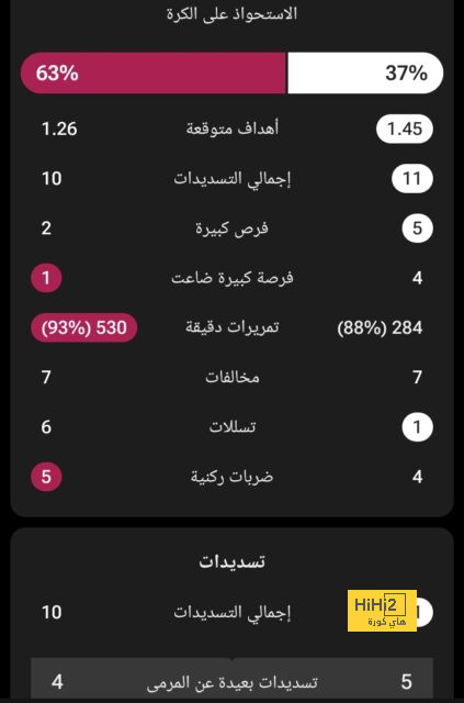 تقارير.. نجم أبها على رادار برشلونة 