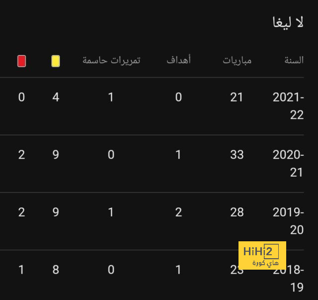 تقييم لامين يامال في فوز برشلونة على فالنسيا 