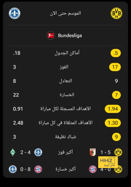 من حلم التنظيم الى حلم التتويج بلقب المونديال .. الانجاز يبدأ بحلم 