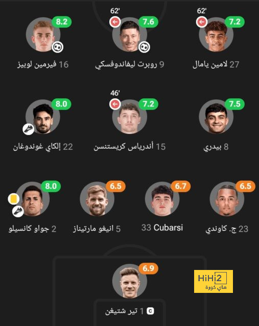 إحصائية إيجابية لتوتنهام هوتسبير أمام نيوكاسل يونايتد 