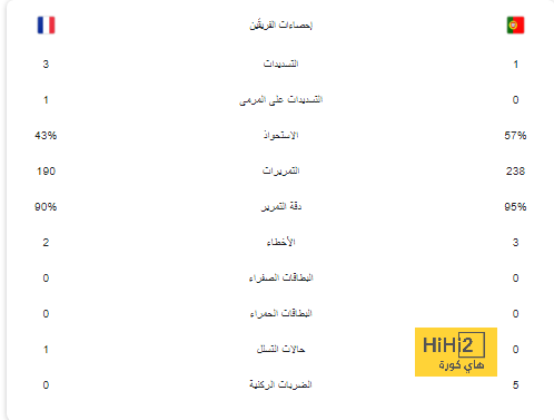 نهاية إنتر ميامي الحزينة تغطي على إنجاز ميسي 