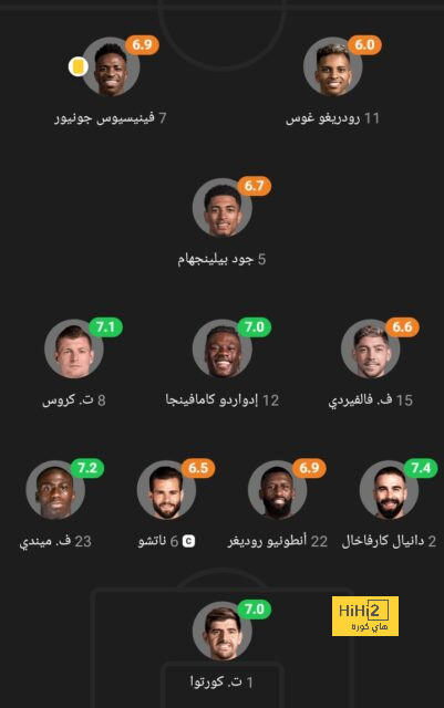 تقييم برادلي باركولا مع باريس سان جيرمان في النصف الأول من الموسم 