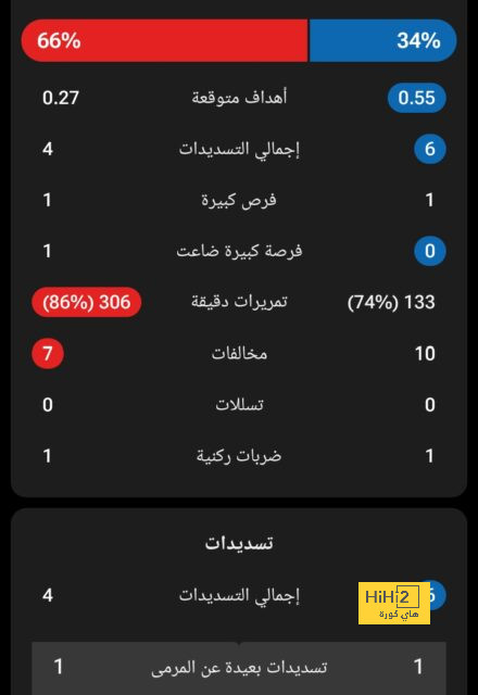 قبل موقعة الشباب .. جيسوس يفاجئ لاعبي الهلال بسياسة جديدة لمباريات رمضان! | 