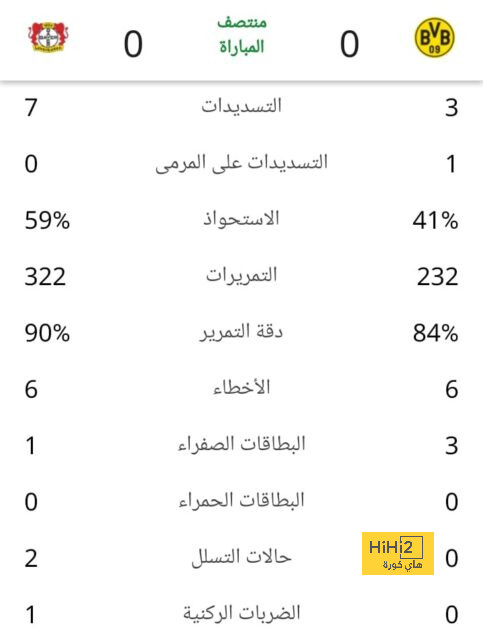 توتنهام يريد بيع ريتشارليسون لنادي سعودي.. من هو هذا النادي؟ 