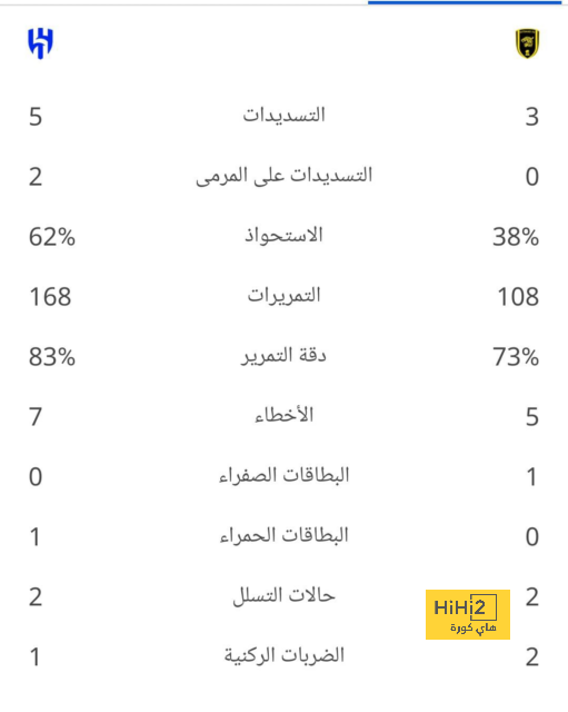 أخت رونالدو تتدخل من جديد وتعقب حول أزمته الأخيرة.! 