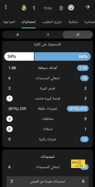 أرقام تشواميني في مباراة ريال مدريد وسيلتا فيغو 