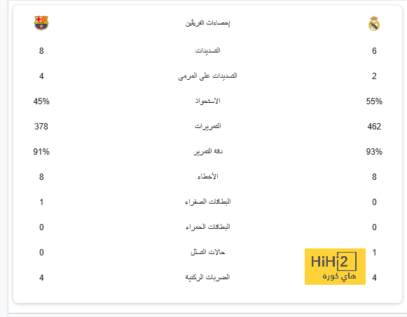 تونس فى مهمة الابتعاد بالصدارة أمام جامبيا بتصفيات الأمم الأفريقية 2025 