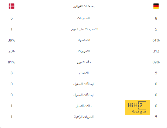 قرار مهم من أليجري تجاه كييزا قبل مواجهة ميلان 