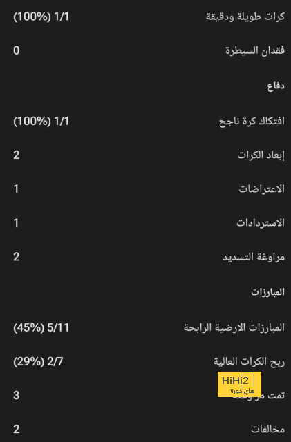 أرسنال يربط مدافعه اليابانى تومياسو بعقد طويل الأمد 