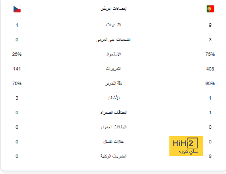 هالاند ودي بروين يقودان مانشستر سيتي أمام كوبنهاجن في دوري أبطال أوروبا 