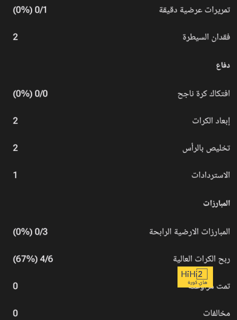 سجل قوي لـ يورجن كلوب أمام بورنموث 