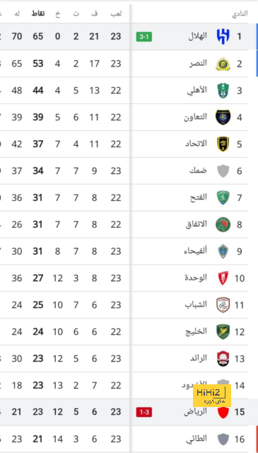 "فخ باريس" .. مبابي يحمل سان جيرمان مسؤولية أزمته في السويد | 