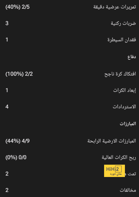 ترتيب الدوري الإيطالي بعد نهاية الجولة السادسة 