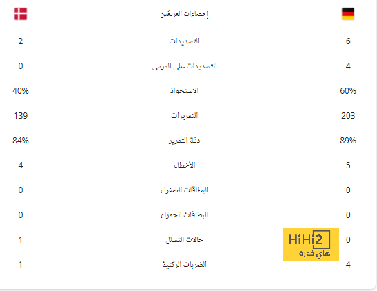 استمرار داردير مع إسبانيول في الدرجة الثانية … صعب للغاية 