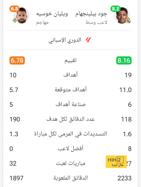 حكومة الأرجنتين تطالب ميسي بالاعتذار لإنهاء أزمة العنصرية ضد فرنسا 