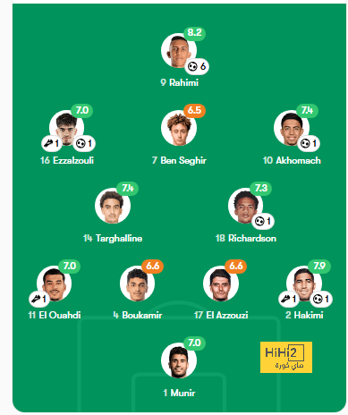 الهلال يمطر شباك الريان بثلاثية في الشوط الأول 