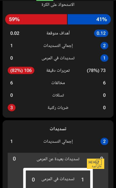 كانسيلو يهدر فرصة تعادل برشلونة أمام فالنسيا 