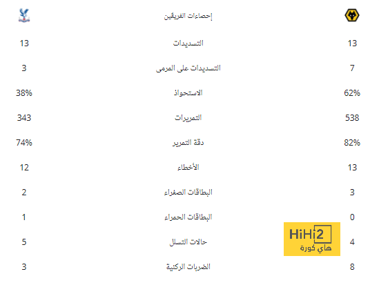 فيديو: المنتخب السعودي يهدر فرصة هدف محقق أمام مرمى قيرغيزستان 