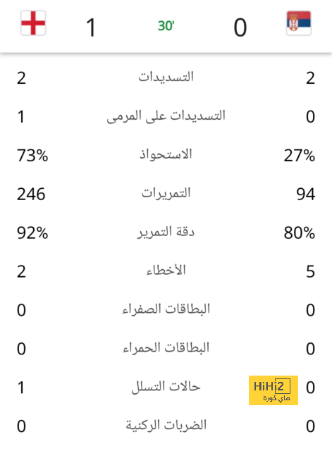 تشافي يوافق على طلب لوبيز 